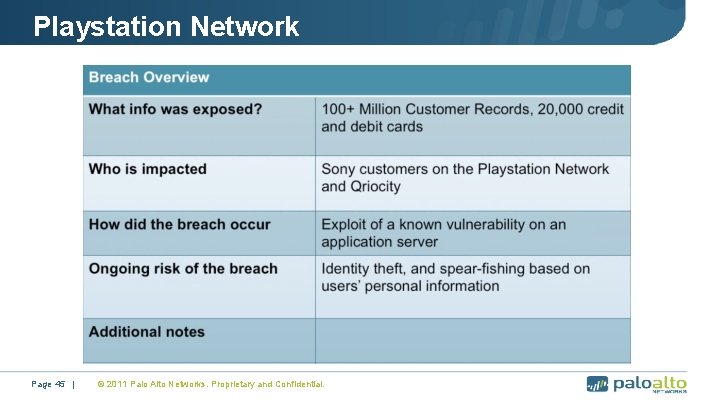 Playstation Network Page 45 | © 2011 Palo Alto Networks. Proprietary and Confidential. 