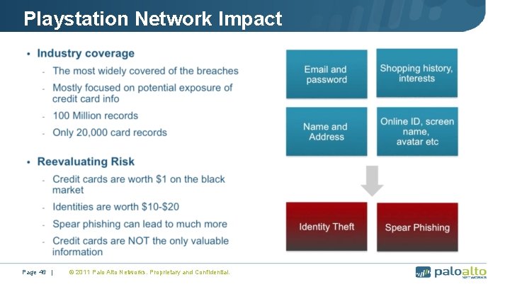 Playstation Network Impact Page 46 | © 2011 Palo Alto Networks. Proprietary and Confidential.
