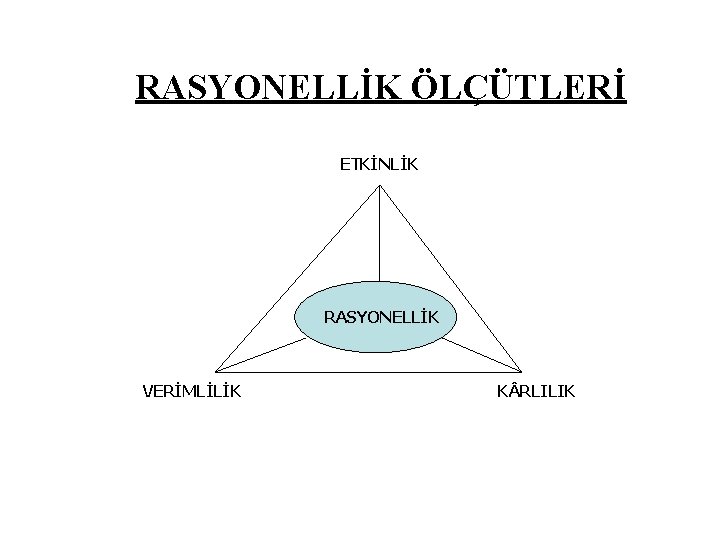 RASYONELLİK ÖLÇÜTLERİ ETKİNLİK RASYONELLİK VERİMLİLİK K RLILIK 