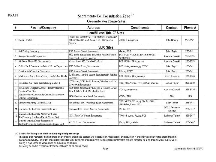 Groundwater Plume Site Table Groundwater Plume Site Table
