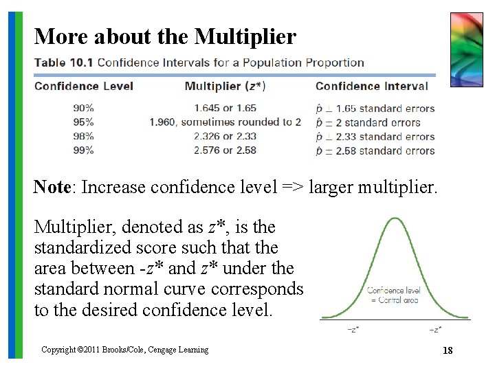 More about the Multiplier Note: Increase confidence level => larger multiplier. Multiplier, denoted as