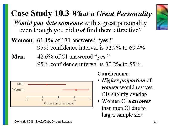 Case Study 10. 3 What a Great Personality Would you date someone with a