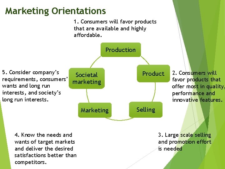 Marketing Orientations 1. Consumers will favor products that are available and highly affordable. Production