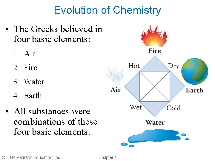 Evolution of Chemistry • The Greeks believed in four basic elements: 1. Air 2.