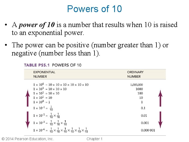 Powers of 10 • A power of 10 is a number that results when