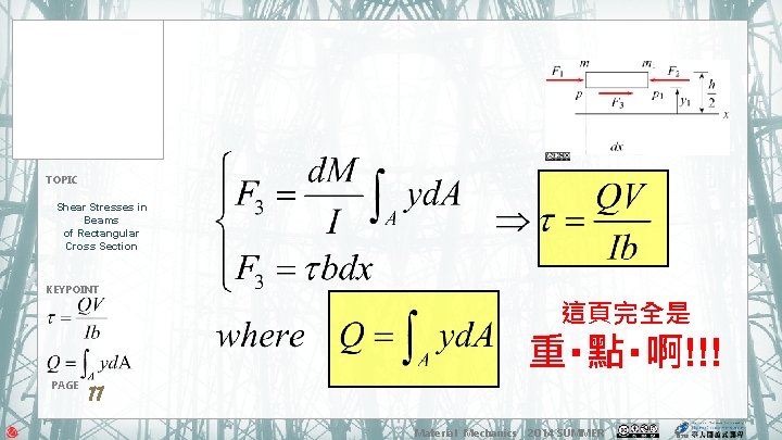 TOPIC Shear Stresses in Beams of Rectangular Cross Section KEYPOINT 這頁完全是 重‧點‧啊!!! PAGE 11