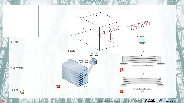 TOPIC KEYPOINT PAGE 12 Material Mechanics 2014 SUMMER 