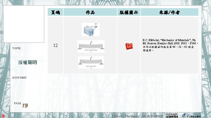 頁碼 作品 版權圖示 R. C. Hibbeler, “Mechanics of Materials”, 7 th Ed. Pearson Prentice-Hall