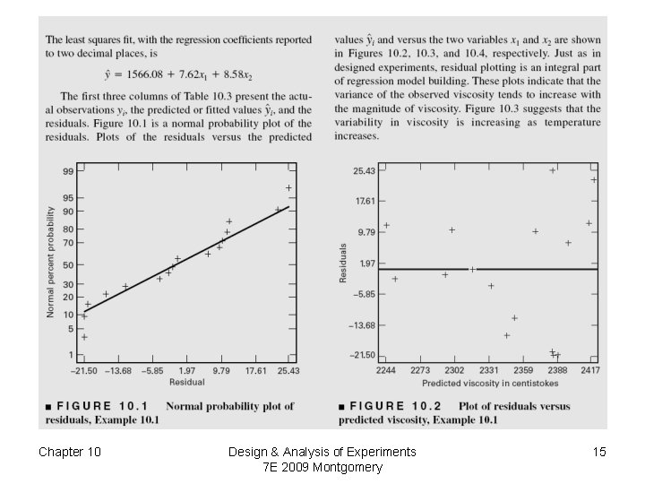 Chapter 10 Design & Analysis of Experiments 7 E 2009 Montgomery 15 