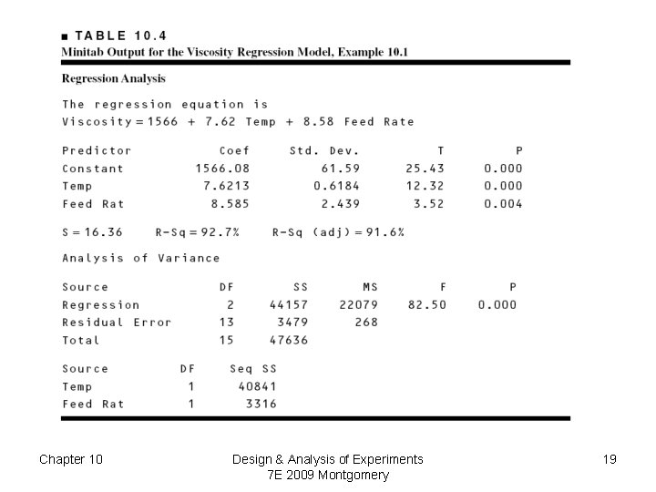Chapter 10 Design & Analysis of Experiments 7 E 2009 Montgomery 19 