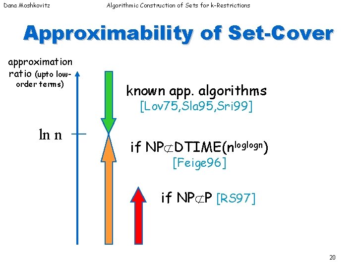Dana Moshkovitz Algorithmic Construction of Sets for k-Restrictions Approximability of Set-Cover approximation ratio (upto Dana Moshkovitz Algorithmic Construction of Sets for k-Restrictions Approximability of Set-Cover approximation ratio (upto