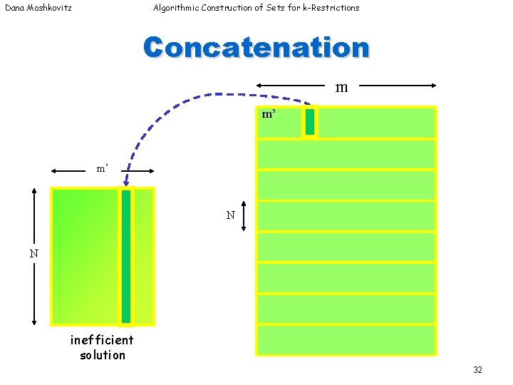 Dana Moshkovitz Algorithmic Construction of Sets for k-Restrictions Concatenation m m’ m’ N hash Dana Moshkovitz Algorithmic Construction of Sets for k-Restrictions Concatenation m m’ m’ N hash