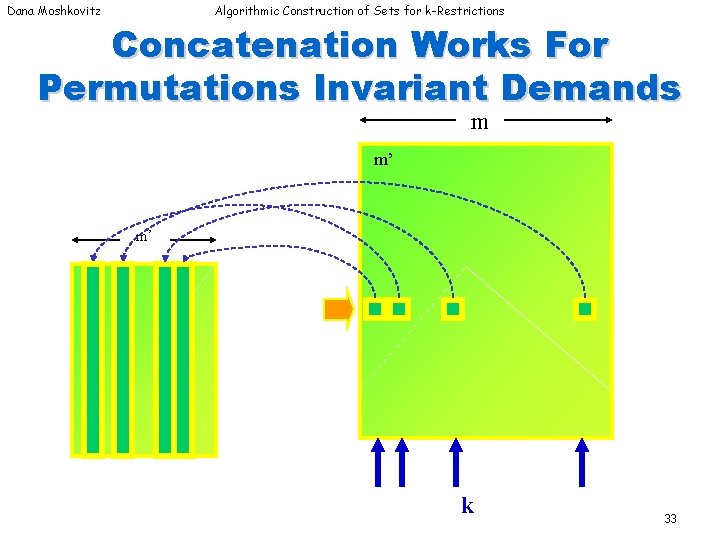 Dana Moshkovitz Algorithmic Construction of Sets for k-Restrictions Concatenation Works For Permutations Invariant Demands Dana Moshkovitz Algorithmic Construction of Sets for k-Restrictions Concatenation Works For Permutations Invariant Demands