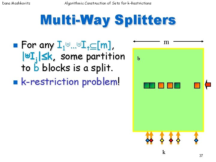 Dana Moshkovitz Algorithmic Construction of Sets for k-Restrictions Multi-Way Splitters For any I 1⊎…⊎It Dana Moshkovitz Algorithmic Construction of Sets for k-Restrictions Multi-Way Splitters For any I 1⊎…⊎It