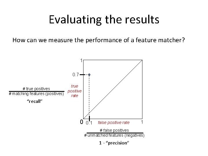 Evaluating the results How can we measure the performance of a feature matcher? 1 Evaluating the results How can we measure the performance of a feature matcher? 1