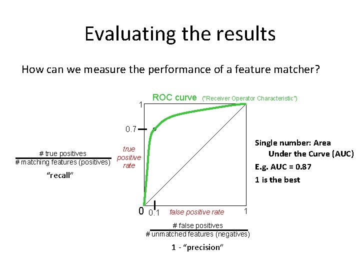 Evaluating the results How can we measure the performance of a feature matcher? 1 Evaluating the results How can we measure the performance of a feature matcher? 1