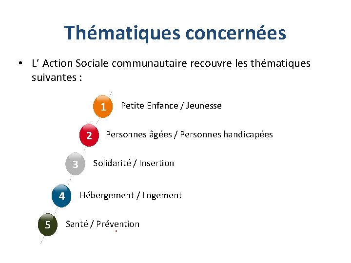 Thématiques concernées • L’ Action Sociale communautaire recouvre les thématiques suivantes : 1 2