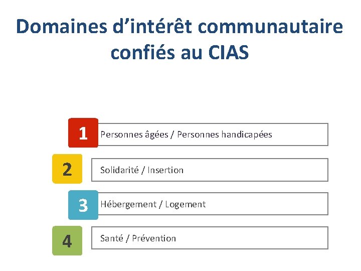 Domaines d’intérêt communautaire confiés au CIAS 1 2 Solidarité / Insertion 3 4 Personnes