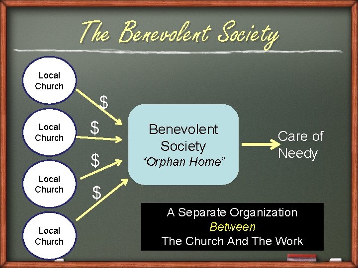 The Benevolent Society Local Church $ $ $ Local Church Benevolent Society “Orphan Home”