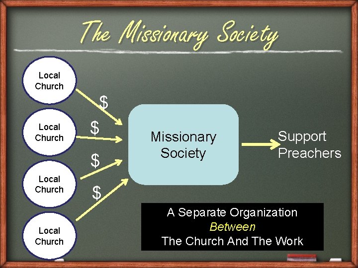 The Missionary Society Local Church $ $ $ Local Church Missionary Society Support Preachers