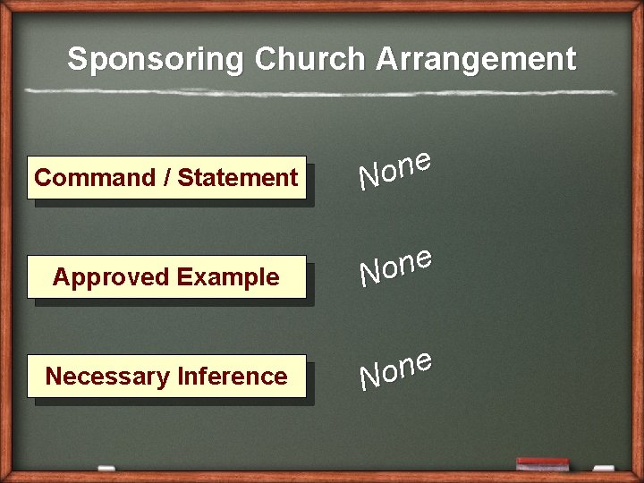 Sponsoring Church Arrangement Command / Statement e n o N Approved Example e n