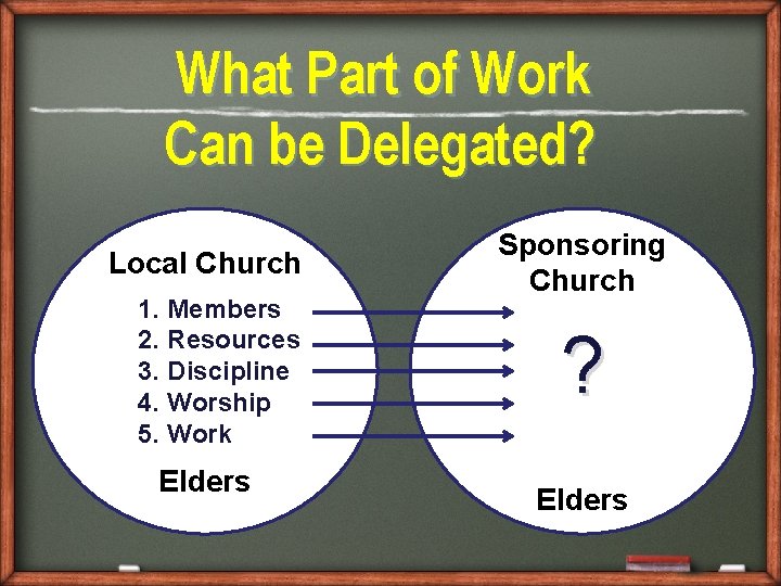 What Part of Work Can be Delegated? Local Church 1. Members 2. Resources 3.