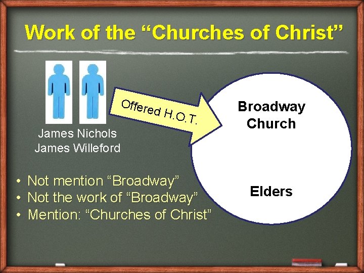 Work of the “Churches of Christ” Offere James Nichols James Willeford d H. O