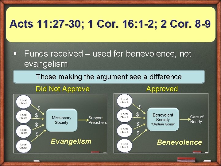 Acts 11: 27 -30; 1 Cor. 16: 1 -2; 2 Cor. 8 -9 §
