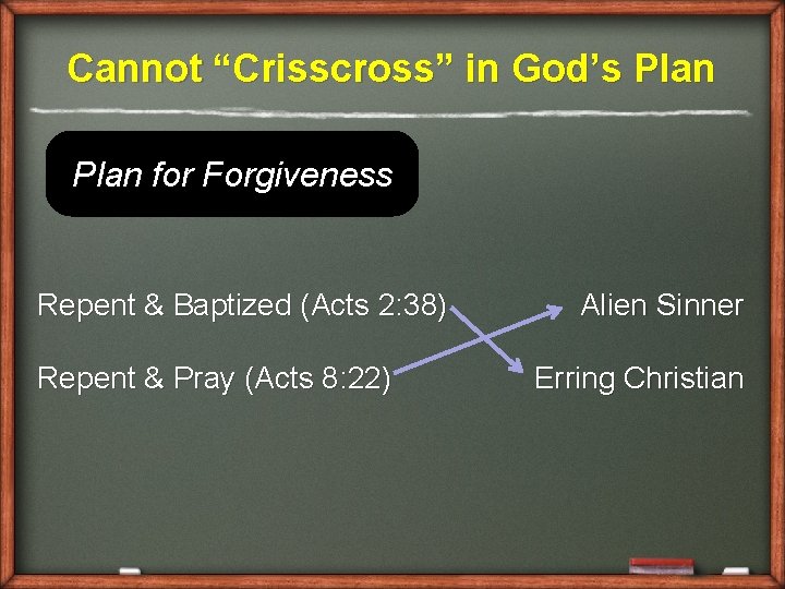 Cannot “Crisscross” in God’s Plan for Forgiveness Repent & Baptized (Acts 2: 38) Repent