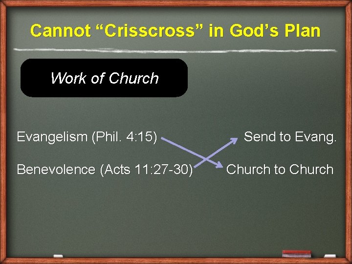 Cannot “Crisscross” in God’s Plan Work of Church Evangelism (Phil. 4: 15) Benevolence (Acts
