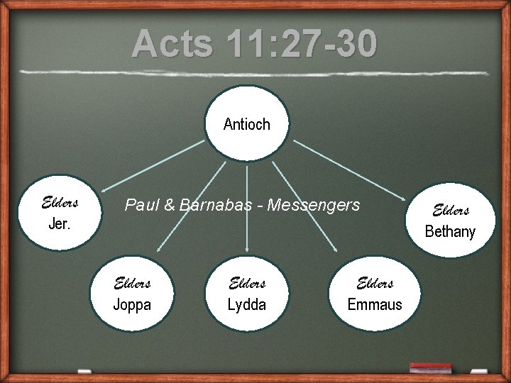 Acts 11: 27 -30 Antioch Elders Jer. Paul & Barnabas - Messengers Elders Joppa