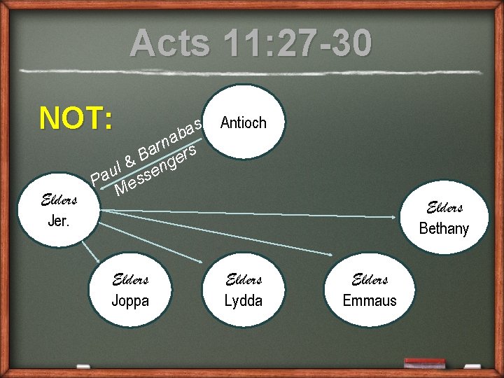 Acts 11: 27 -30 NOT: s a b a n ar ers B l