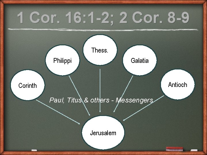 1 Cor. 16: 1 -2; 2 Cor. 8 -9 Thess. Philippi Galatia Antioch Corinth