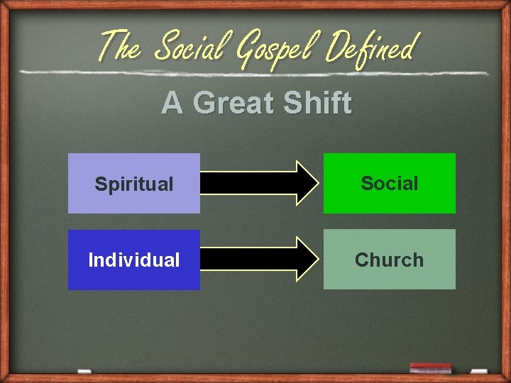 The Social Gospel Defined A Great Shift Spiritual Social Individual Church 