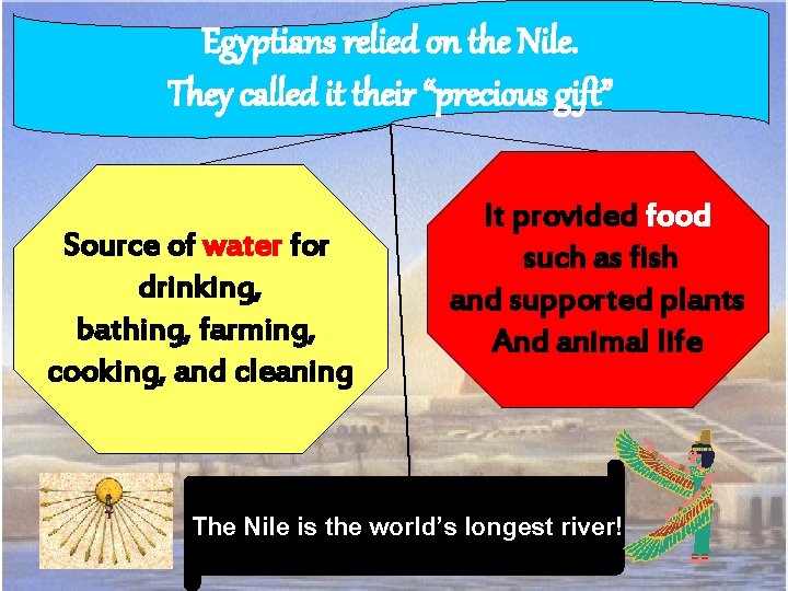 Egyptians relied on the Nile. They called it their “precious gift” Source of water