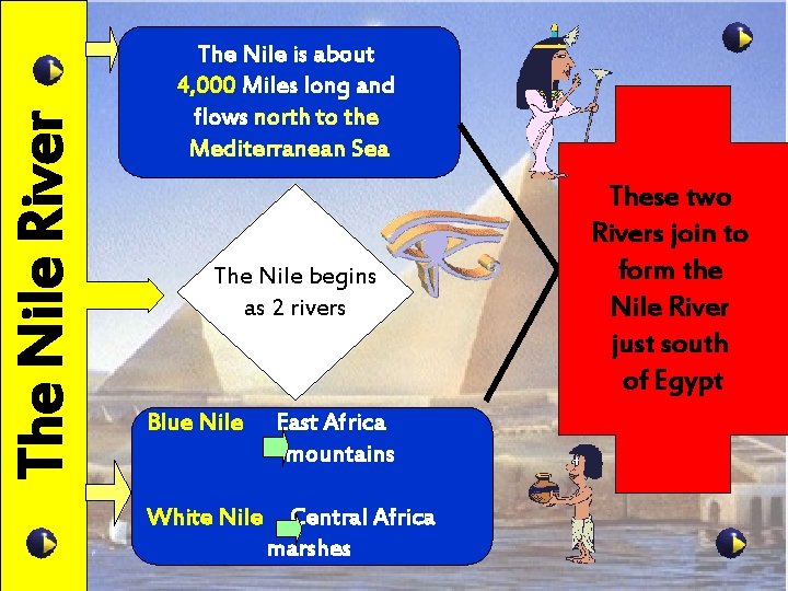 The Nile River The Nile is about 4, 000 Miles long and flows north