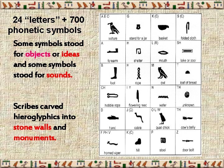 24 “letters” + 700 phonetic symbols Some symbols stood for objects or ideas and