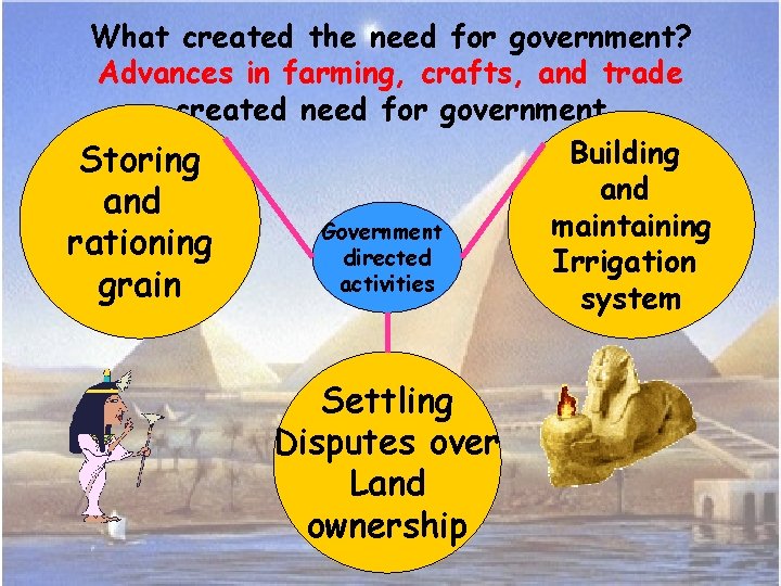 What created the need for government? Advances in farming, crafts, and trade created need