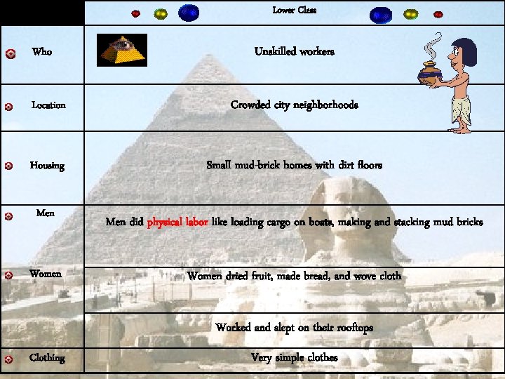 Lower Class Who Unskilled workers Location Crowded city neighborhoods Housing Small mud-brick homes with