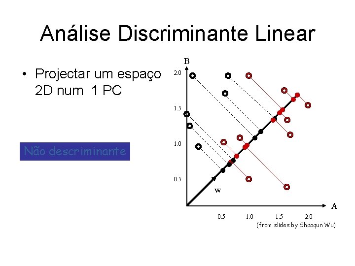 Análise Discriminante Linear • Projectar um espaço 2 D num 1 PC B 2.