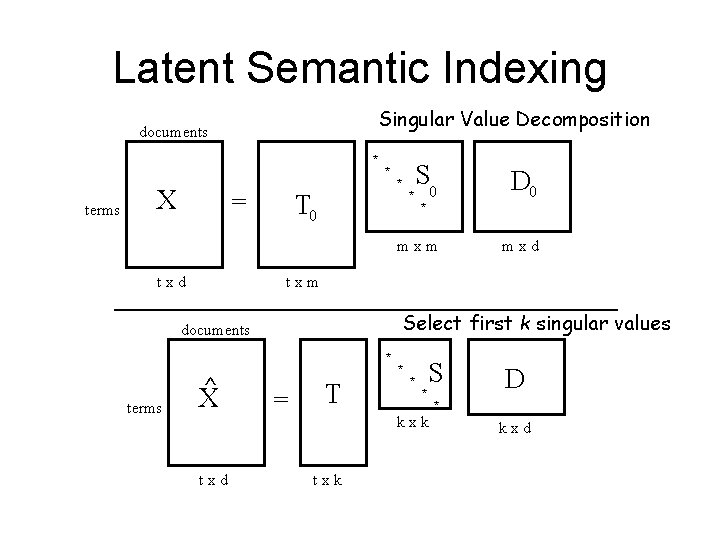 Latent Semantic Indexing Singular Value Decomposition documents * S 0 * terms * X