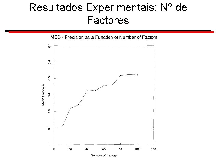 Resultados Experimentais: Nº de Factores 