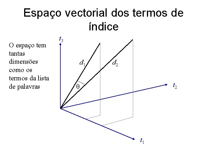Espaço vectorial dos termos de índice O espaço tem tantas dimensões como os termos