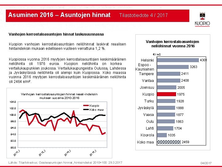 Asuminen 2016 – Asuntojen hinnat Tilastotiedote 4 / 2017 Vanhojen kerrostaloasuntojen hinnat laskusuunnassa Kuopion