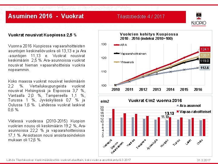 Asuminen 2016 - Vuokrat Tilastotiedote 4 / 2017 Vuokrien kehitys Kuopiossa 2010 - 2016