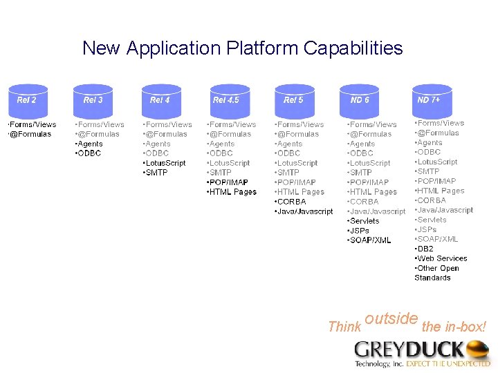 New Application Platform Capabilities Think outside the in-box! 