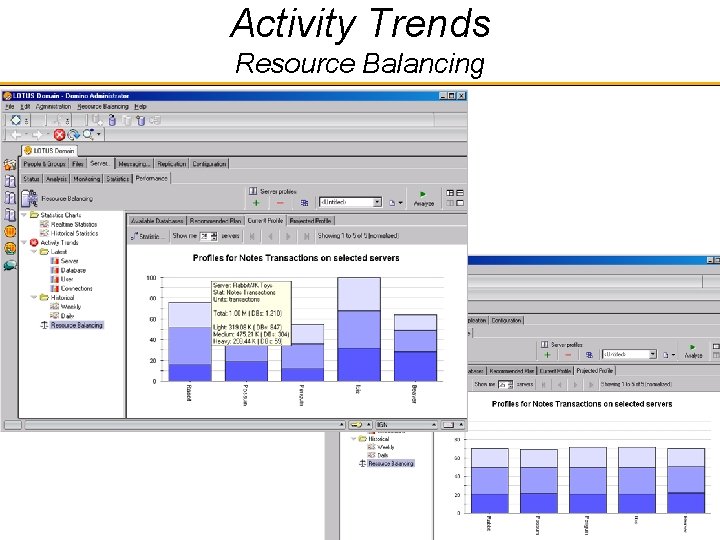 Activity Trends Resource Balancing 