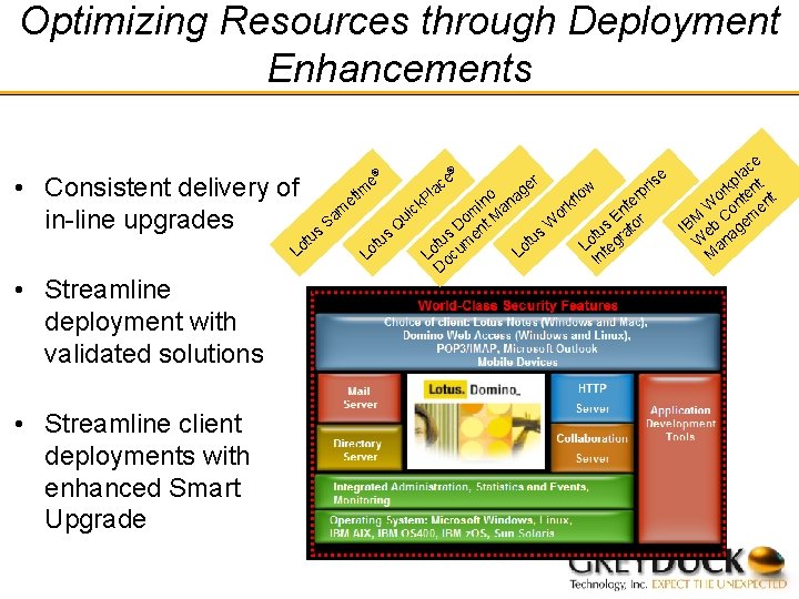 Optimizing Resources through Deployment Enhancements • Consistent delivery of in-line upgrades • Streamline deployment