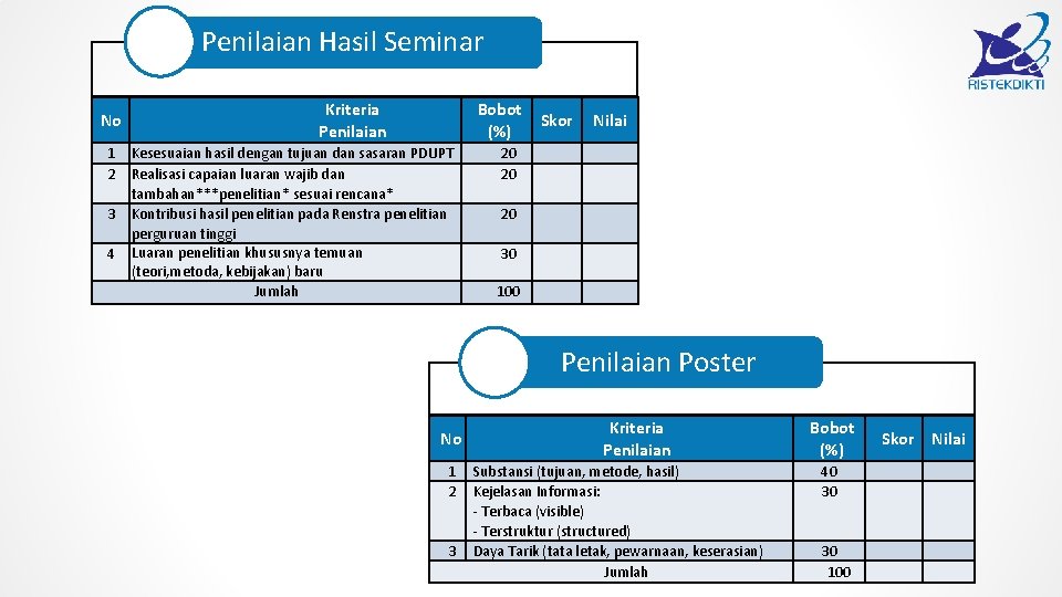 Penilaian Hasil Seminar No 1 2 3 4 Kriteria Penilaian Bobot (%) Kesesuaian hasil