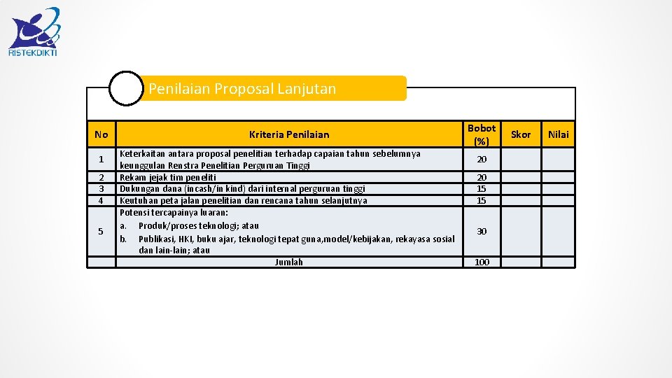 Penilaian Proposal Lanjutan No 1 2 3 4 5 Kriteria Penilaian Keterkaitan antara proposal